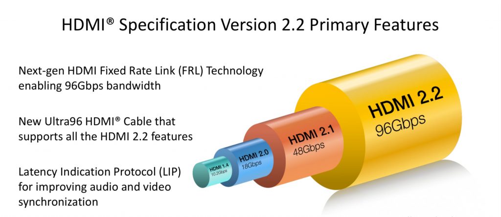 HDMI نسخه 2.2 معرفی شد .