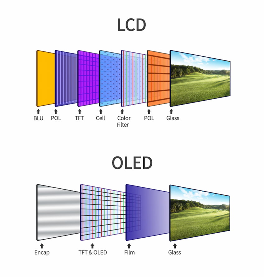 OLED و LCD از بین خواهند رفت